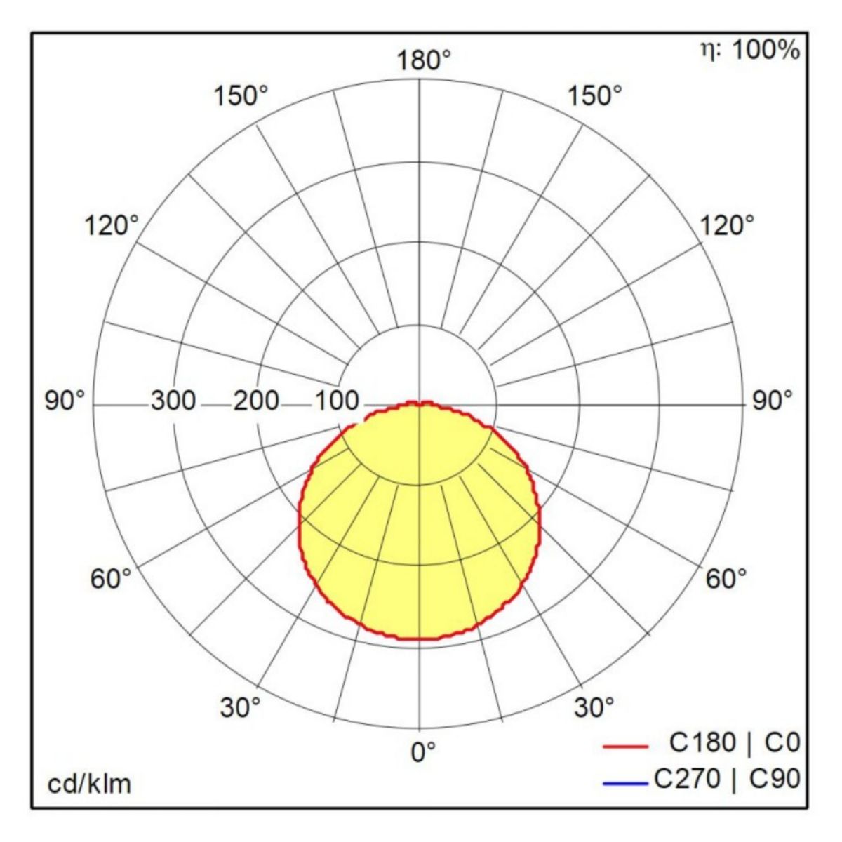 ZG THORN LARA VARIOFLEX LED 300 830/40/65 96635286