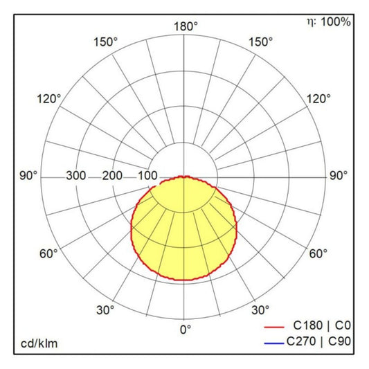 ZG THORN LARA VARIOFLEX LED 300 830/40/65 96635286