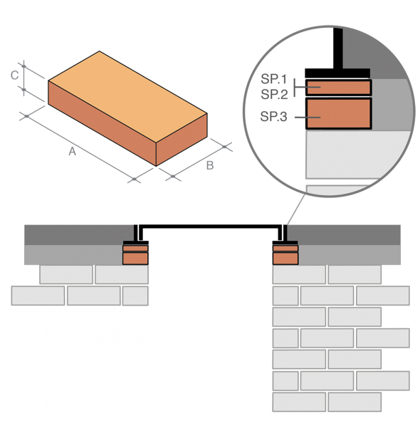 FORTERRA CRADLEY SP2 SPACER SLIP SMOOTH RED BRICK 30mm