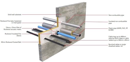 60mm Rockwool Ablative Coated Batt 1200mm x 600mm